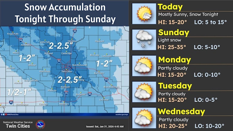 Minneapolis Weather Light Snow Tonight 1-2 Inches Expected