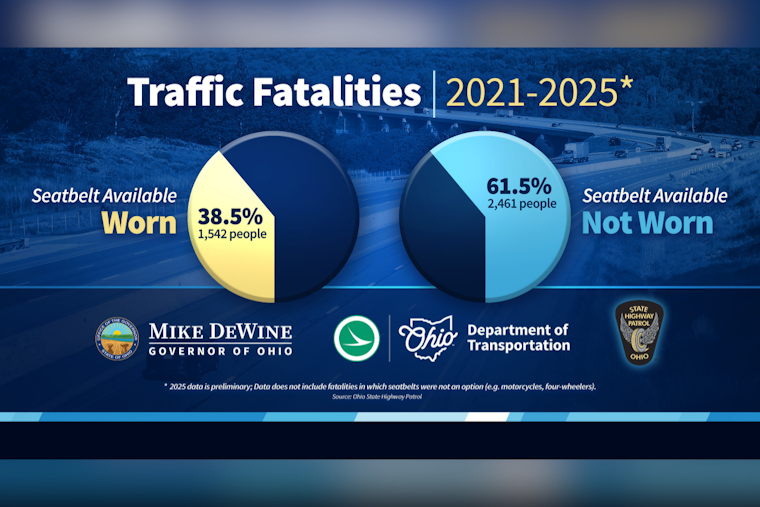 Ohio Celebrates Fourth Consecutive Year of Declining Traffic Fatalities, Emphasizes Road Safety Initiatives