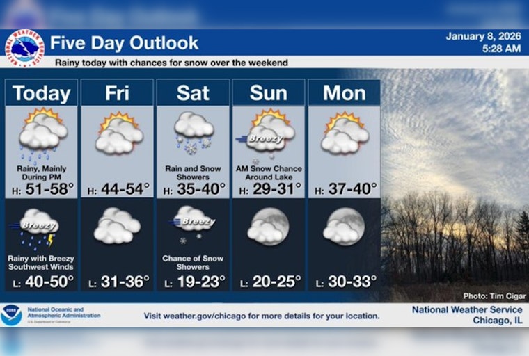 Rain and Potential Snow Ahead for Chicago as Temperatures Fluctuate