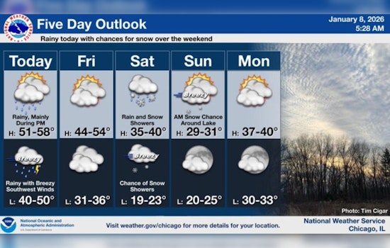 Rain and Potential Snow Ahead for Chicago as Temperatures Fluctuate