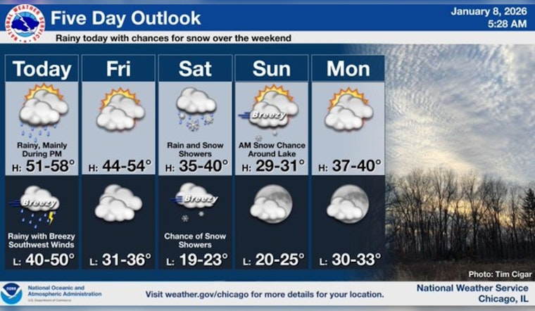 Rain and Potential Snow Ahead for Chicago as Temperatures Fluctuate