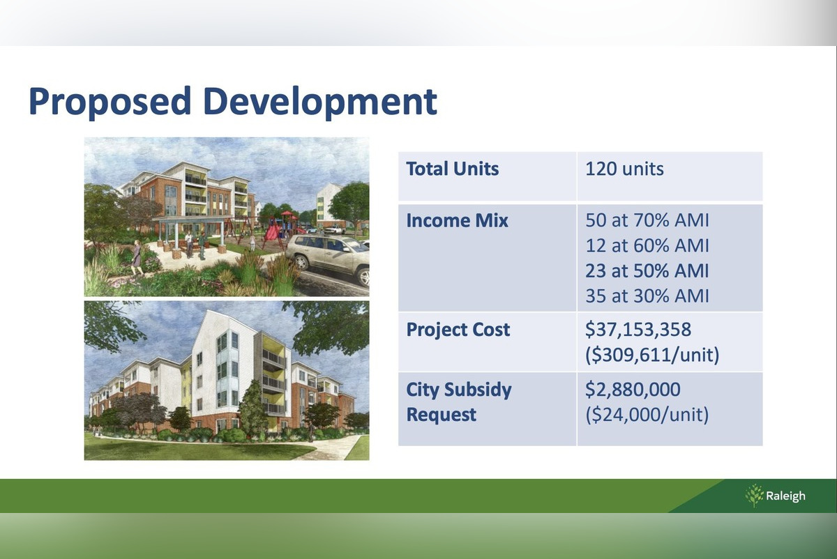Raleigh City Council Invests in Affordable Housing Along New Bern
