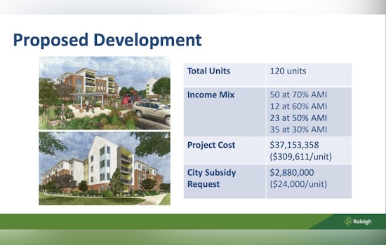 Raleigh City Council Invests in Affordable Housing Along New Bern Avenue BRT Line