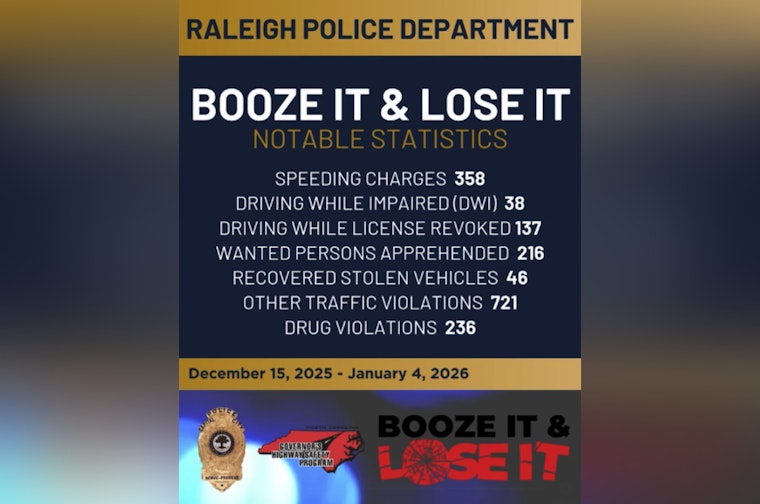 Raleigh Police Make 38 DWI Arrests in 'Booze It & Lose It' Campaign Aimed at Holiday Road Safety