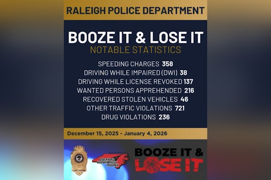 Raleigh Police Make 38 DWI Arrests in 'Booze It & Lose It' Campaign Aimed at Holiday Road Safety