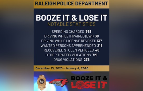 Raleigh Police Make 38 DWI Arrests in 'Booze It & Lose It' Campaign Aimed at Holiday Road Safety