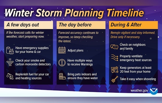 Rolesville, NC on High Alert as Significant Winter Storm Approaches and Residents Are Urged to Prepare