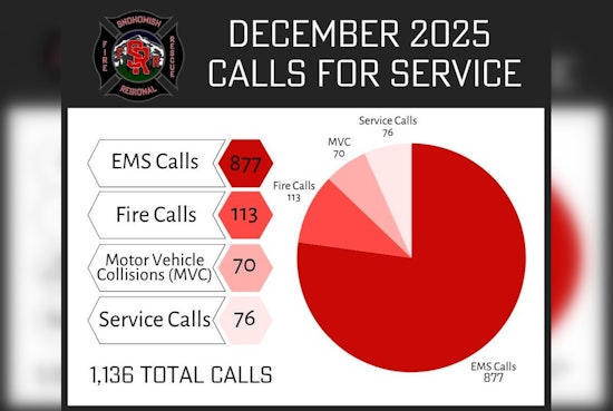 Snohomish Regional Fire & Rescue Tackles Surge in Emergency Calls Amid December Floods