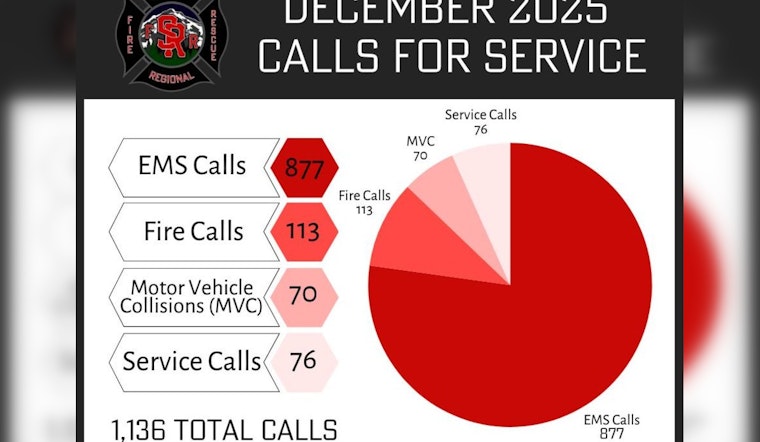 Snohomish Regional Fire & Rescue Tackles Surge in Emergency Calls Amid December Floods