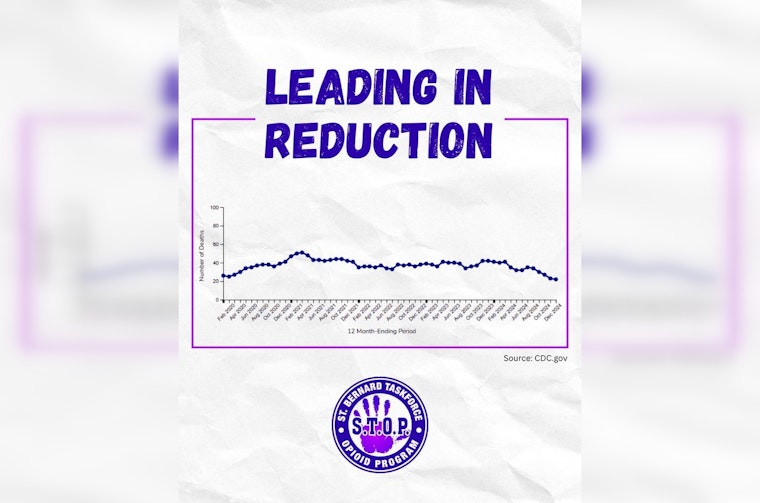 St. Bernard Parish Hails Taskforce Opioid Program for Reducing Fatalities in the Community