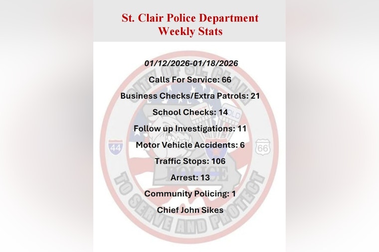St. Clair Police Crack Down on Roadway Safety, Arrests Made for License Violations and Impaired Driving
