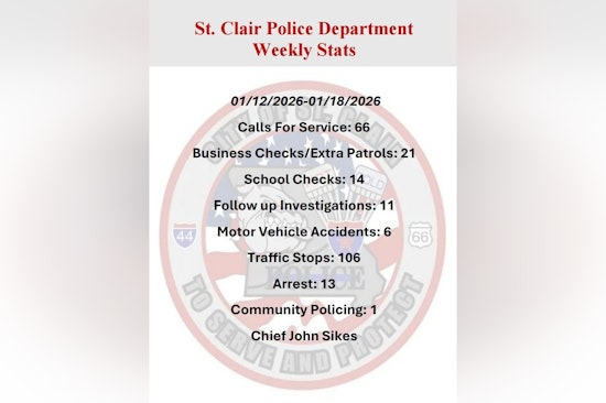 St. Clair Police Crack Down on Roadway Safety, Arrests Made for License Violations and Impaired Driving