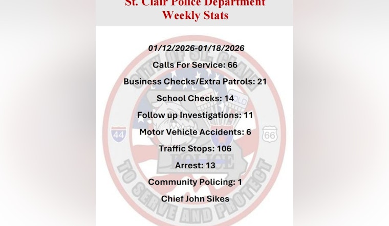 St. Clair Police Crack Down on Roadway Safety, Arrests Made for License Violations and Impaired Driving