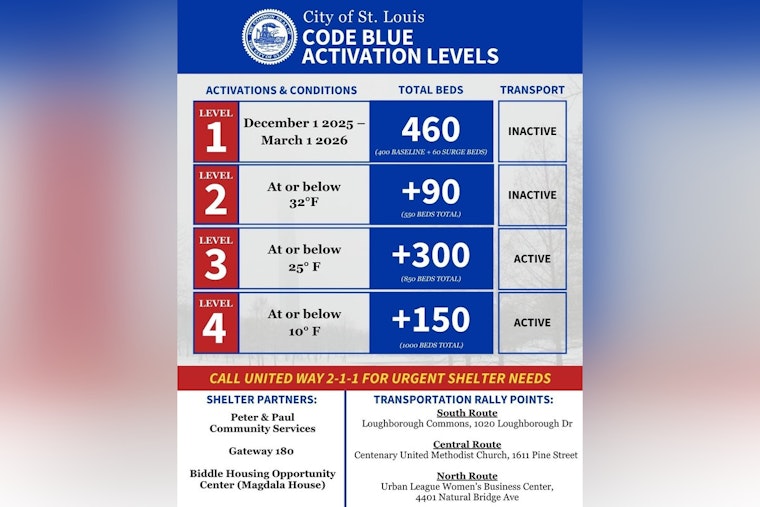 St. Louis Expands Cold Weather Response with 24/7 Emergency Shelters and Warming Bus Initiative