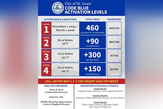 St. Louis Expands Cold Weather Response with 24/7 Emergency Shelters and Warming Bus Initiative