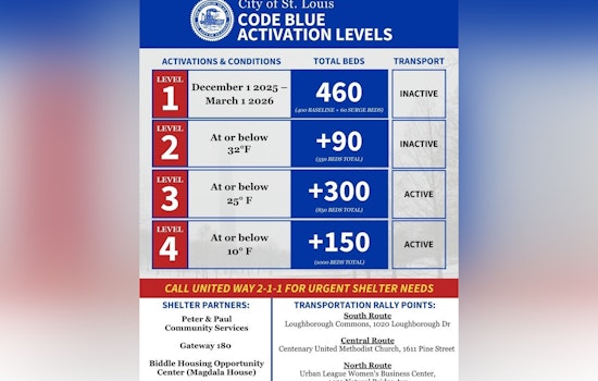 St. Louis Expands Cold Weather Response with 24/7 Emergency Shelters and Warming Bus Initiative