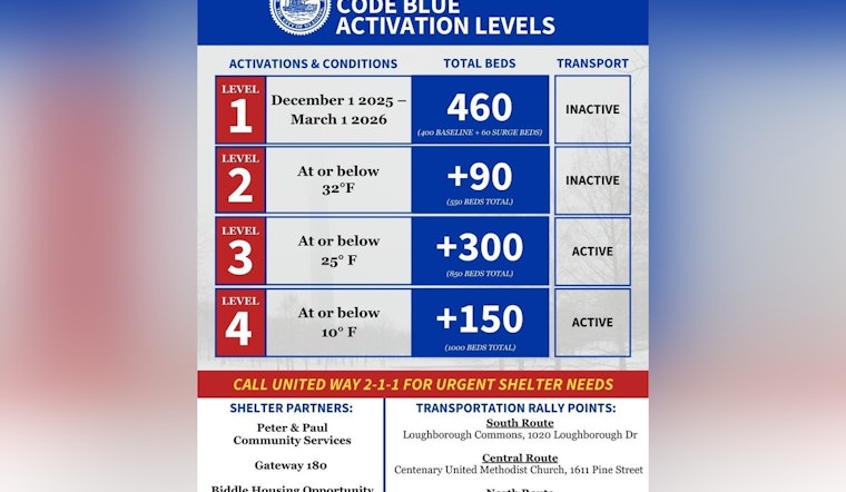 St. Louis Expands Cold Weather Response with 24/7 Emergency Shelters and Warming Bus Initiative