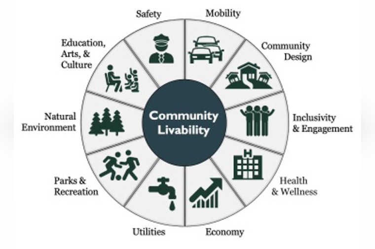 Waukesha Calls on Residents to Help Shape City's Future Through National Community Survey