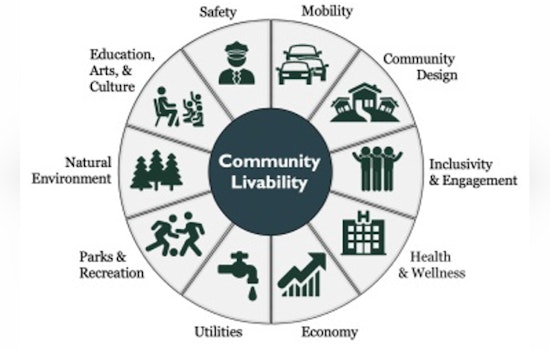 Waukesha Calls on Residents to Help Shape City's Future Through National Community Survey