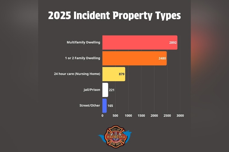 Waukesha Fire Department Harnesses Data to Boost Emergency Response and Safety