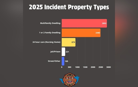 Waukesha Fire Department Harnesses Data to Boost Emergency Response and Safety