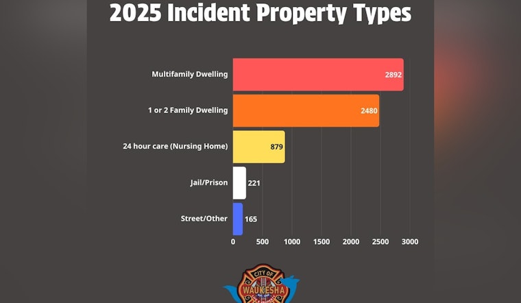 Waukesha Fire Department Harnesses Data to Boost Emergency Response and Safety