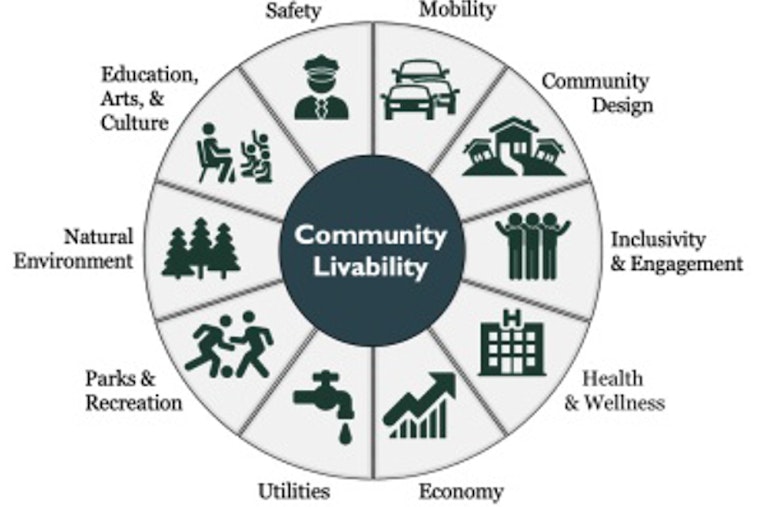 Waukesha Seeks Resident Input for Livability Improvement with National Community Survey