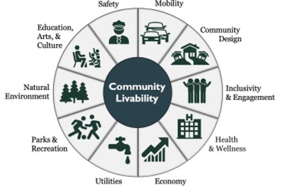 Waukesha Seeks Resident Input for Livability Improvement with National Community Survey