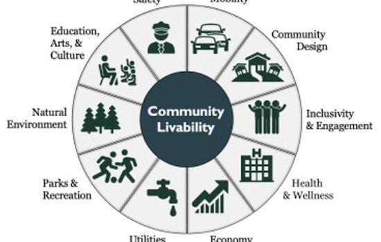 Waukesha Seeks Resident Input for Livability Improvement with National Community Survey