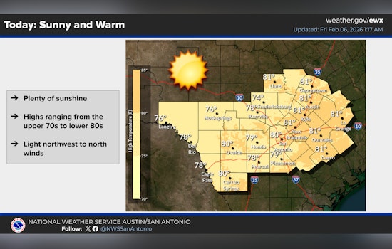 Alamo City Soaks Up A Sneaky Winter Warm‑Up