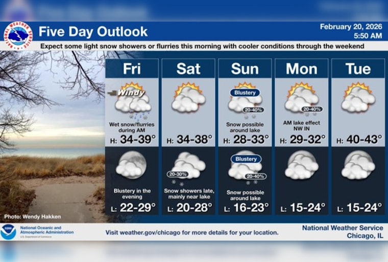 Blustery Winds And Flurries Smack Chicago On Friday Under Advisory