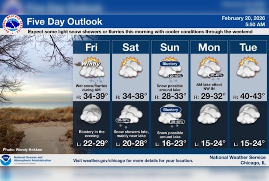 Blustery Winds And Flurries Smack Chicago On Friday Under Advisory