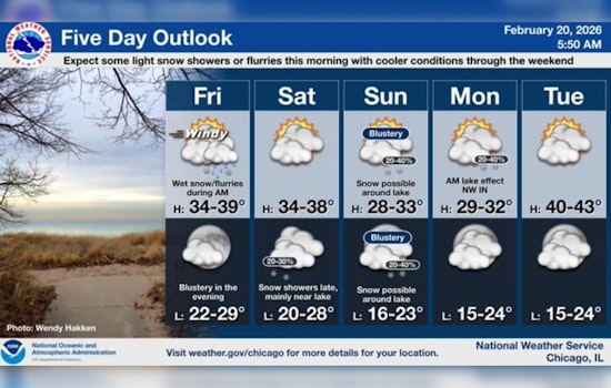 Blustery Winds And Flurries Smack Chicago On Friday Under Advisory