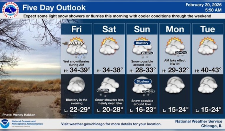 Blustery Winds And Flurries Smack Chicago On Friday Under Advisory