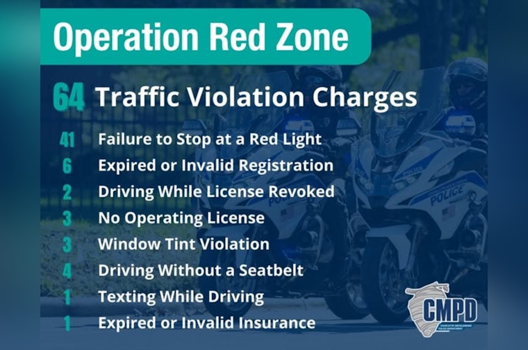 Charlotte Police Ramp Up Traffic Enforcement at High-Crash Intersection, Issue 64 Charges in Two Hours