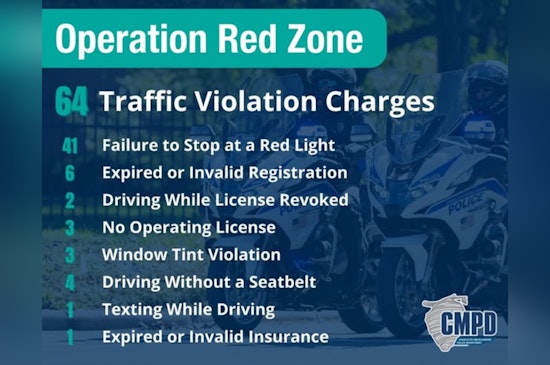 Charlotte Police Ramp Up Traffic Enforcement at High-Crash Intersection, Issue 64 Charges in Two Hours