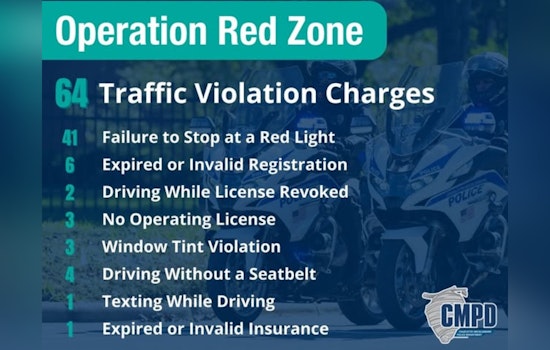 Charlotte Police Ramp Up Traffic Enforcement at High-Crash Intersection, Issue 64 Charges in Two Hours