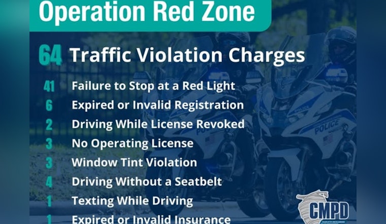 Charlotte Police Ramp Up Traffic Enforcement at High-Crash Intersection, Issue 64 Charges in Two Hours