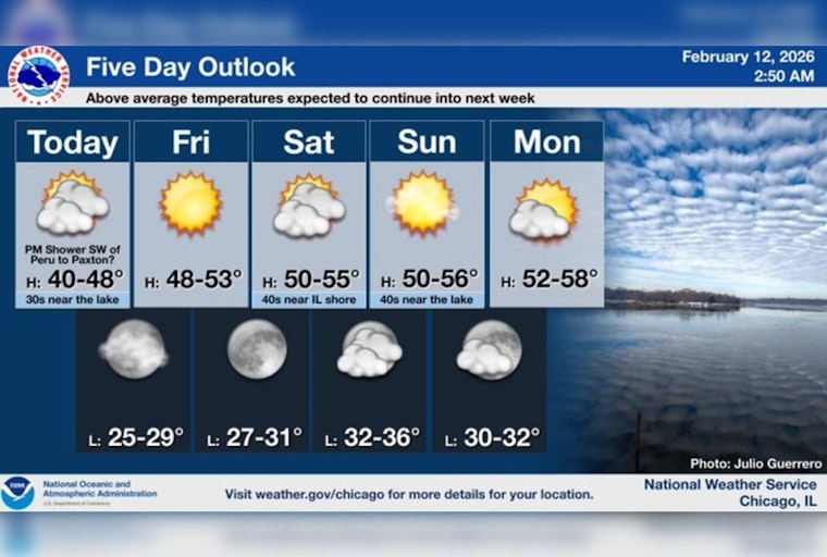 Chicago Set For Quick Thaw As Sunshine Muscles Back In Friday