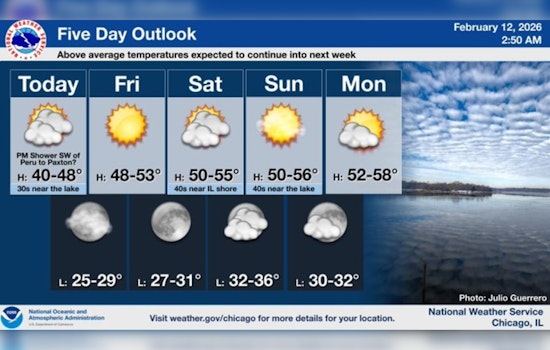 Chicago Set For Quick Thaw As Sunshine Muscles Back In Friday