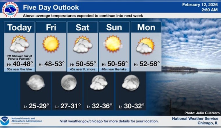 Chicago Set For Quick Thaw As Sunshine Muscles Back In Friday