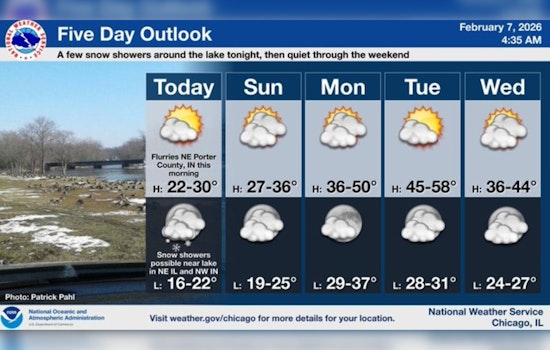 Chicago Wakes Up Shivering As Sneaky Late-Night Snow Threatens