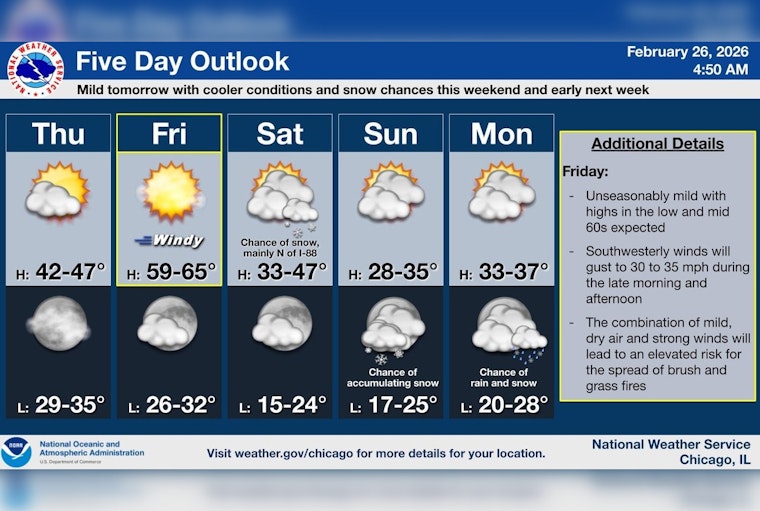 Chicago’s Spring Tease: Warm Winds And Fire Fears Blow In Friday