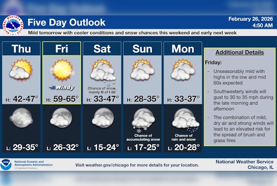 Chicago’s Spring Tease: Warm Winds And Fire Fears Blow In Friday