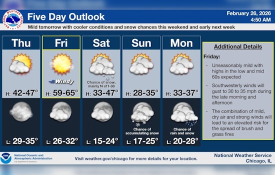 Chicago’s Spring Tease: Warm Winds And Fire Fears Blow In Friday