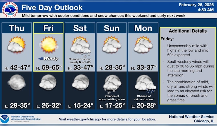 Chicago’s Spring Tease: Warm Winds And Fire Fears Blow In Friday