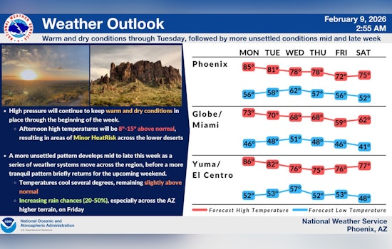 February Plays Summer as Phoenix Temps Jump Into Mid‑80s