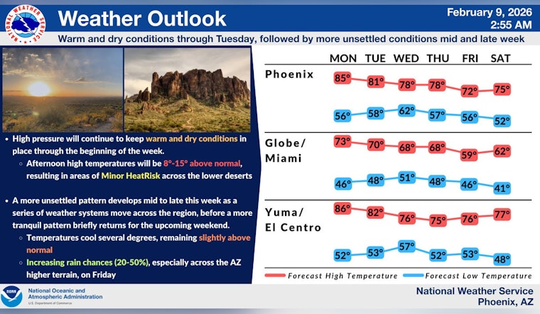 February Plays Summer as Phoenix Temps Jump Into Mid‑80s
