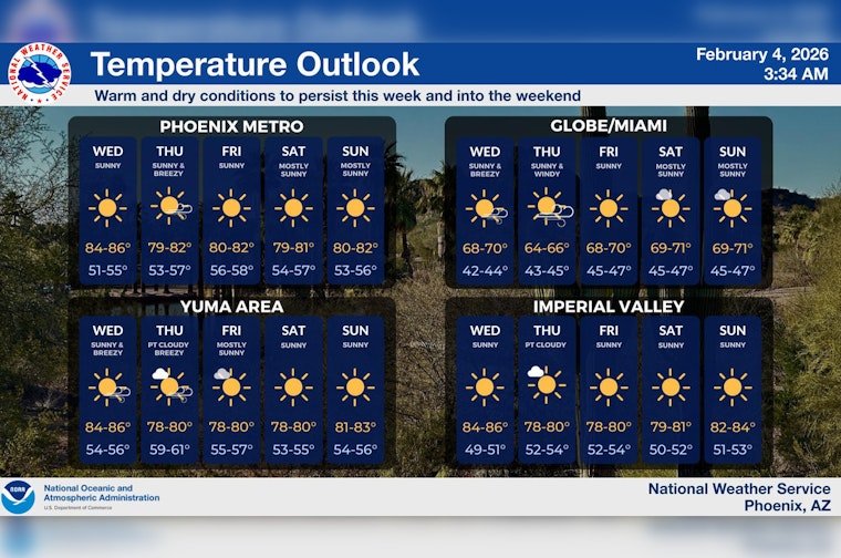 February Sizzler as Phoenix Pops into 80s as East Winds Whip