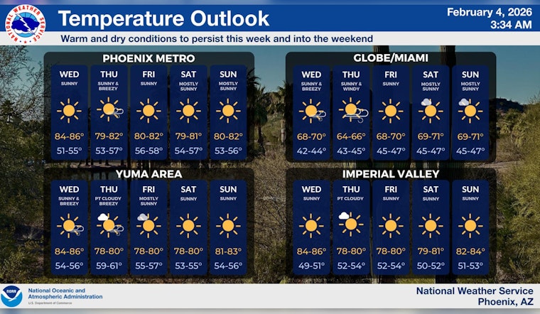 February Sizzler as Phoenix Pops into 80s as East Winds Whip